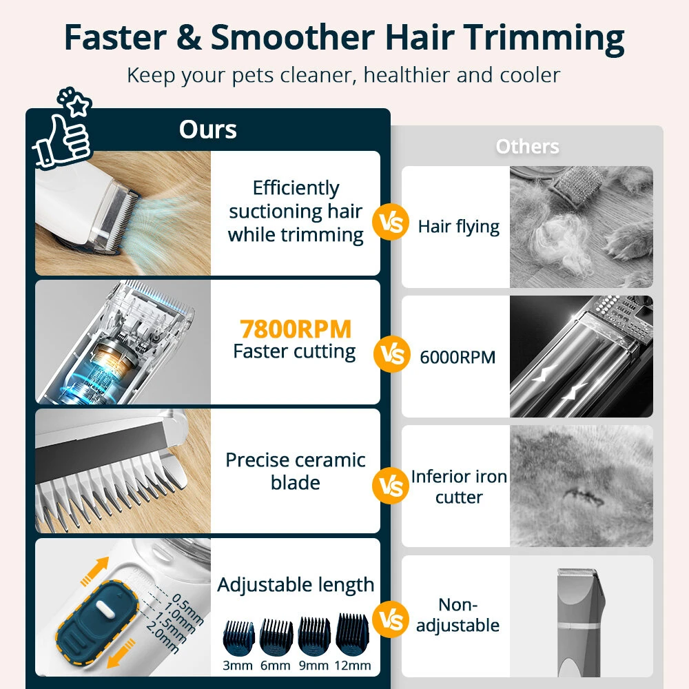 (image for) PETEMPO 5 IN 1 Pet Grooming Vacuum Kit, 2.5L Pet Vacuum with 9 Clipper Trimmer Dogs/Cats